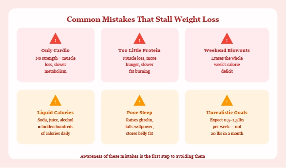 frustrated person on scale representing common weight loss mistakes and plateaus in home fitness journey