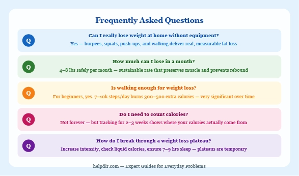 question and answer graphic representing common home weight loss FAQs with helpful tips and advice icons